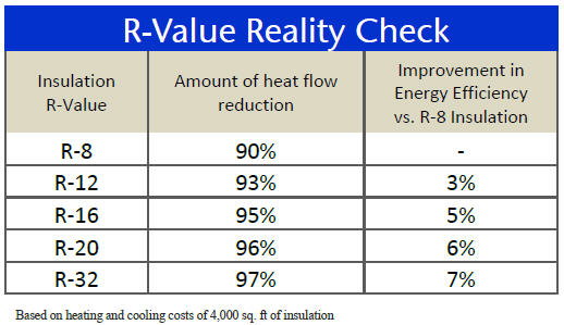 R value chart1