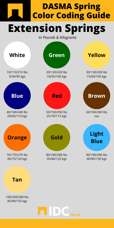 Dasma spring color coding guide for extension springs
