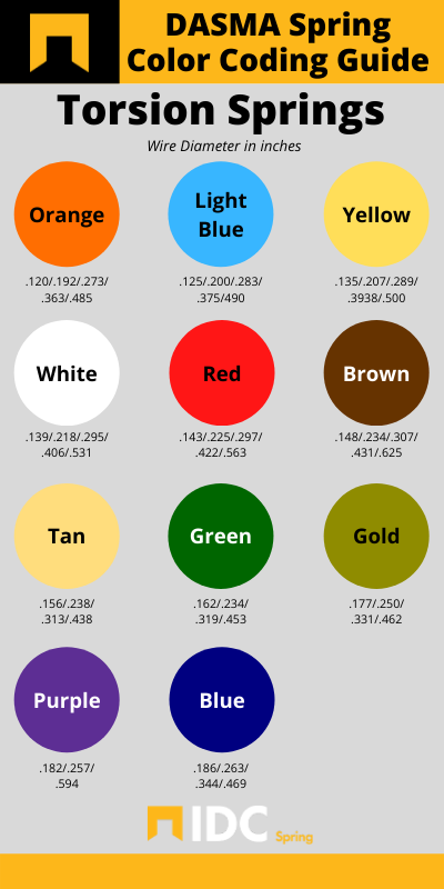 Dasma spring color coding guide for torsion springs in inches 1
